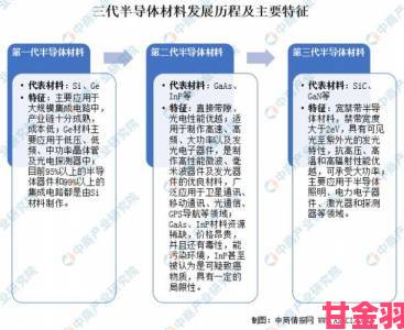 国精产品三区四区有限公司的三区四区战略背后藏着哪些行业机遇