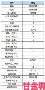 速报|生化危机4重制版战斗技巧全攻略