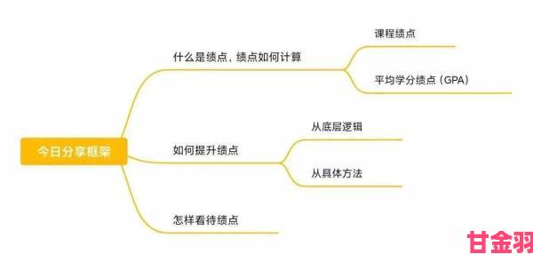 大学生第一次做PPT怎么做连获班级最高分的底层逻辑全解析