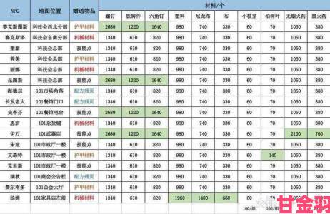 《烟雨江湖叛门奖励有哪些？叛门奖励全解析攻略》