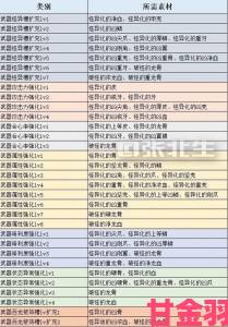 异化之地怪物全解析：特点与克星战术指南