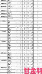 《暗黑2重制版》各职业加点与装备配置攻略