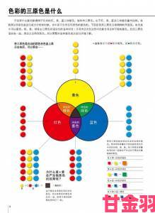 深度解读一级调色二级调色三级调色054在影视工业中的革新与实践突破