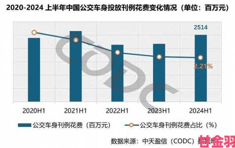 公交车系列h2的运营成本是否制约了大规模推广应用