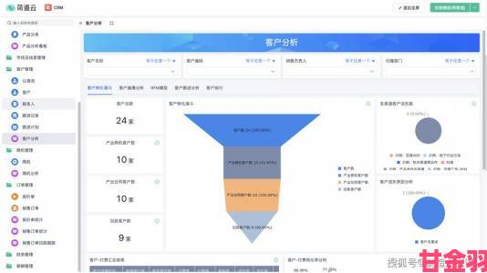 成免费crm特色大爆料功能实测与竞品对比深度分析