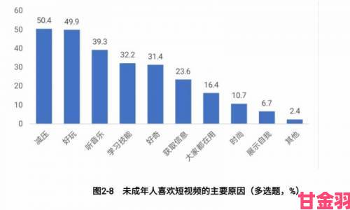 动态|好色先生app用户调研显示九成受访者期待视频社交功能