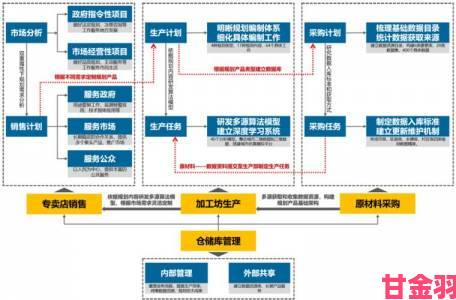 米莉亚战记全职业成长路线规划后期转型避坑指南