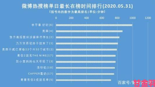 早报|花蝴蝶免费版大全专辑网友实测分享这款工具为何霸榜热搜一周