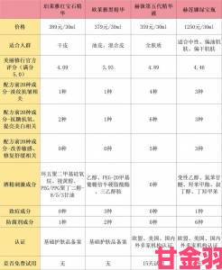 反馈|警惕日本适合十八岁以上的护肤品背后可能存在的成分风险