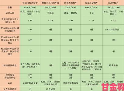 警惕日本适合十八岁以上的护肤品背后可能存在的成分风险