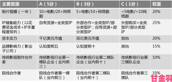 内幕|深度揭露云播违规内容背后的灰色产业链举报指南