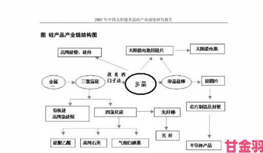 深度揭露云播违规内容背后的灰色产业链举报指南