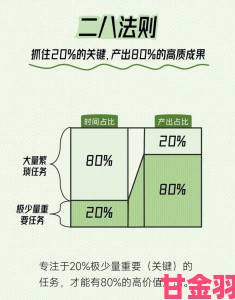 长假期间迅速盈利的策略与收益最大化技巧全攻略