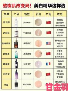 国产精品精华液网站年度榜单揭晓这些单品销量翻倍