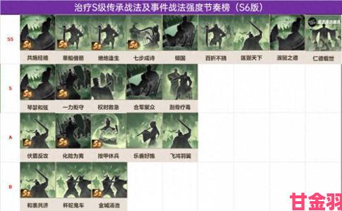 爆料|三国志战棋版东西冲突战法效果及介绍