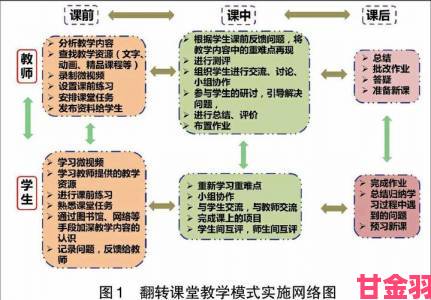 追踪|从老师张开腿让学生看课堂互动模式的实战应用指南