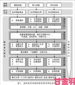 从老师张开腿让学生看课堂互动模式的实战应用指南