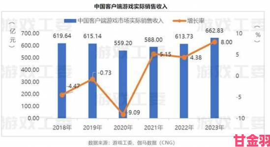 Steam在线用户数量屡创新高 峰值突破2100万