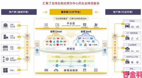 深度调查91免费资源网站入口背后的运营模式与商业逻辑