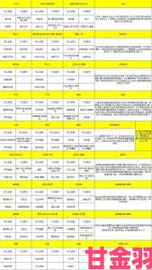 萌新攻略：万象物语日常阵容搭配技巧