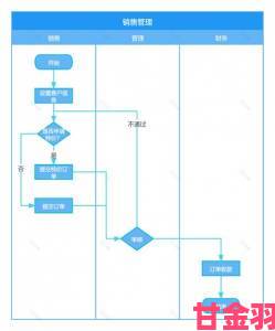 成品视频CRM深度测评十大隐藏功能助你优化营销流程