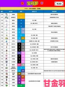 《宝可梦：朱-紫》DLC外传解锁时间与解锁方法