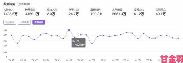 通知|小葫芦公会系统全新升级主播数据尽在掌握