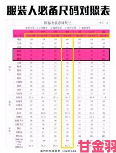 资讯|亚洲m码欧洲s码sss222穿着实测教你用关键数据选对合适尺码