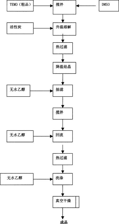 快讯|药剂工艺中臭味药剂的制作方法