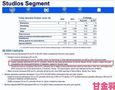 华纳兄弟坚守游戏工作室不出售，游戏部门实现盈利