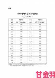 推荐|电费收费标准2024新政策下分时电价调整与省钱实操指南