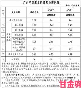 电费收费标准2024新政策下分时电价调整与省钱实操指南