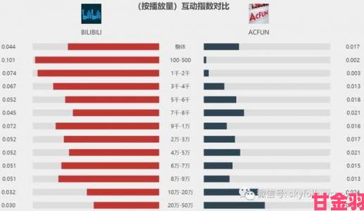 B站官网数据分析实战指南精准定位内容方向提升账号权重