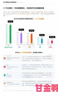 91在线精品秘密一区二区平台生态观察用户偏好与内容运营趋势