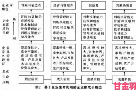 当代企业家为何集体研究三国乱世中的危机管理策略