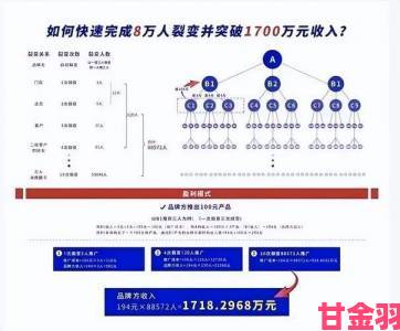 网友热议|深度调查九幺免费版运营模式为何引发同行业集体声讨