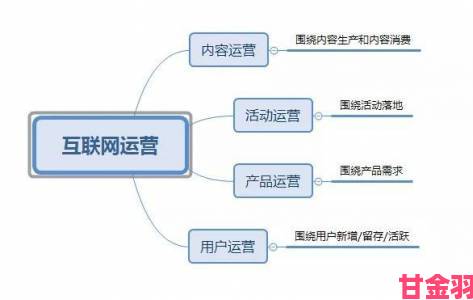 测评|新月直播高留存直播间打造法从场景搭建到用户留存深度解析