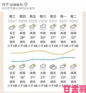 晚报|我的起源天气系统全解：夜晚、雨天及特殊天气作用汇总