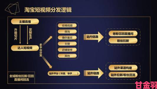 日皮视频免费软件下载渠道有哪些如何规避潜在风险隐患