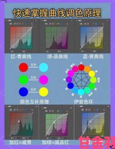 分析|数字影像前沿一级调色二级调色三级调色054技术演进路径深度剖析