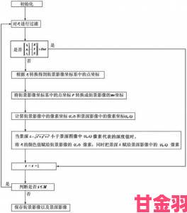 数字影像前沿一级调色二级调色三级调色054技术演进路径深度剖析