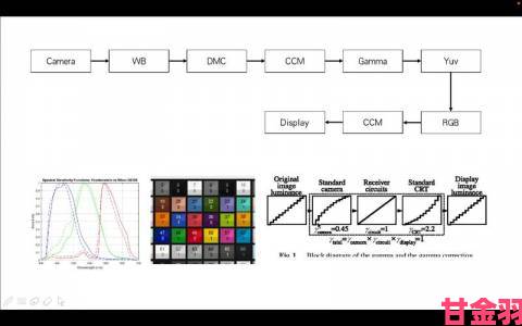 数字影像前沿一级调色二级调色三级调色054技术演进路径深度剖析