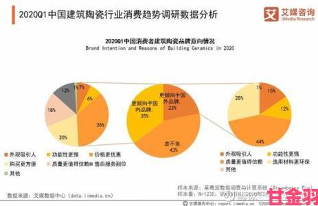 综合婷婷现象引发行业变革业内人士分析潜在影响与趋势