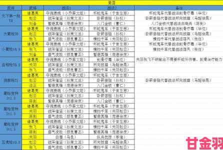 三国志战棋版：刘晔阵容搭配攻略分享