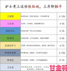 日本护士69职业发展路径揭秘如何快速提升专业技能与薪资