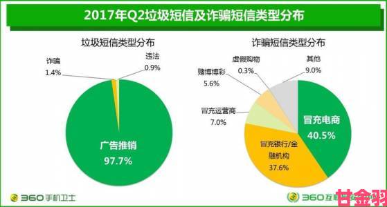 评测|伊人情人综合网为何频遭用户举报平台安全漏洞成焦点