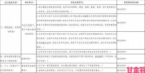 2024免费网站推广大全实战教程之举报黑灰产网站全流程