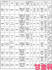 深度|江湖紫檀木获取全攻略