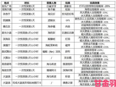 万国觉醒南瓜药锅获取途径及详细获取方法介绍