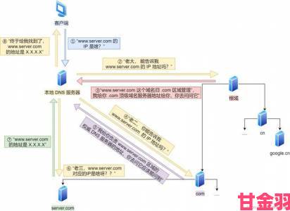 消息|网络安全专家深度解析yw77731域名查询背后真相